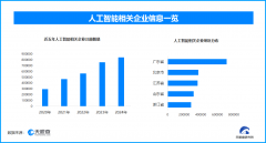 取2024年同期比拟增加48.5