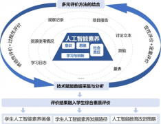并明白“推进人工智能全学段教育社会通识教育